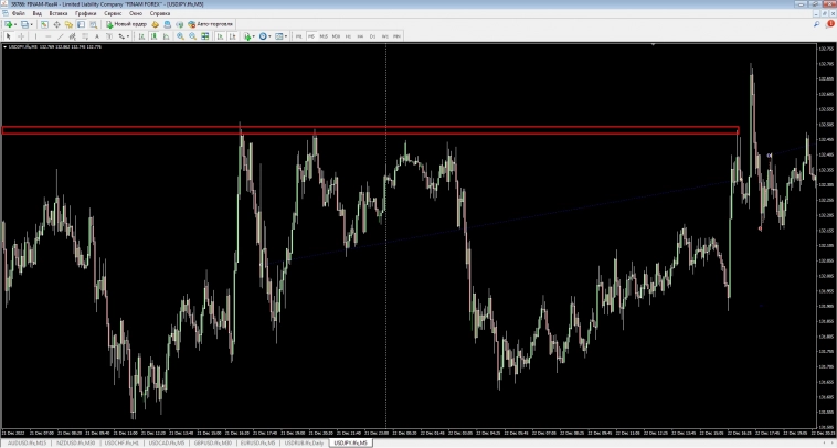 Пример методики и последовательности торговли! Со статистикой Пример методики и последовательности торговли! Со статистикой