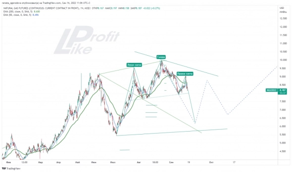 #Ng Натуральный газ