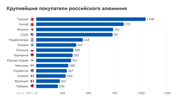 Алюминий: время РУСАЛ