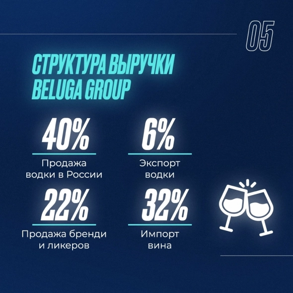 Разбор компании: Beluga Group