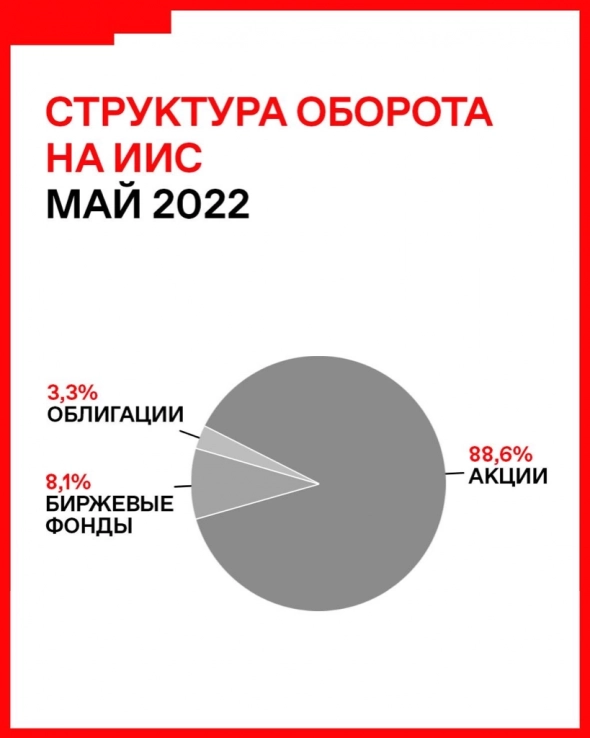 Физики на Мосбирже продолжают расти