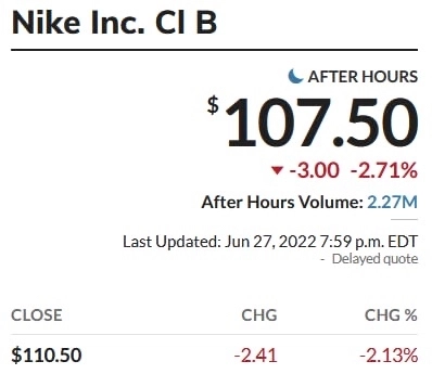 Nike нервирует инвесторов