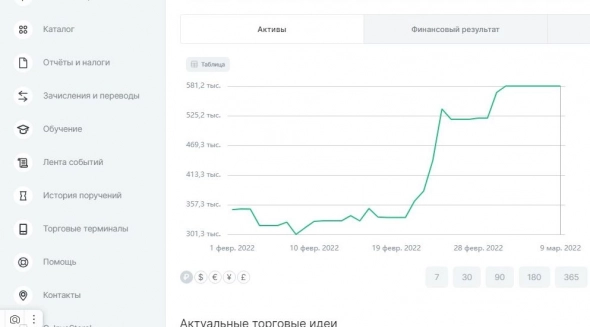 Нужен совет опытного трейдера