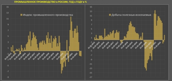 Что происходит с российской промышленностью? Не все так плохо, скорее даже хорошо, учитывая обстоятельства.