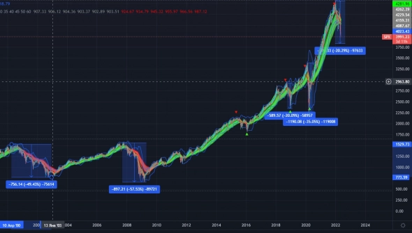 как так , о боже?! не может быть?!