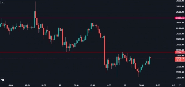 Обзор BTC от 28.06.2022