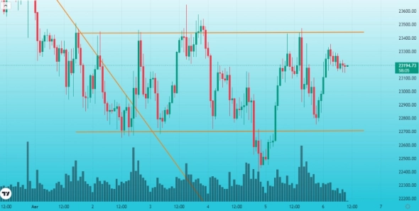 Обзор BTC от 06.08.2022