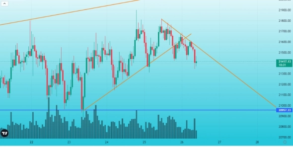 Обзор BTC от 26.08.2022 Обзор BTC от 26.08.2022