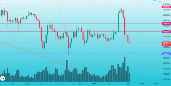 Обзор ​BTC от 28.09.2022