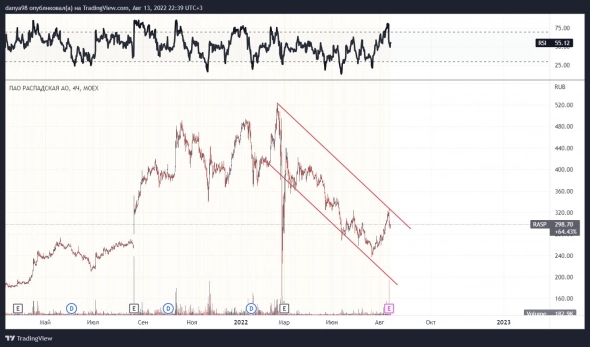 📍 Отчетность Распадской - нечто!