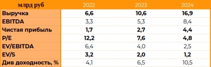 Whoosh объявил ценовой диапазон IPO: справедлива ли оценка? Whoosh объявил ценовой диапазон IPO: справедлива ли оценка?