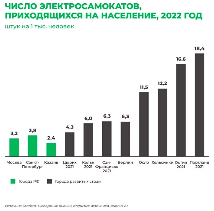 Whoosh объявил ценовой диапазон IPO: справедлива ли оценка? Whoosh объявил ценовой диапазон IPO: справедлива ли оценка?