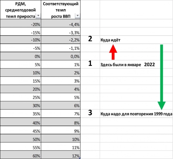 О сегодняшней аудитории Смарт-лаба и Re: Фугас под российскую экономику