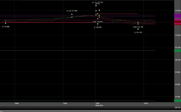 Пути автоматизации неисповедимы