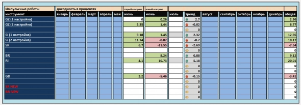 Пути автоматизации неисповедимы