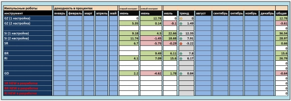 Пути автоматизации неисповедимы ( сишка уходит в отрыв) Пути автоматизации неисповедимы ( сишка уходит в отрыв)