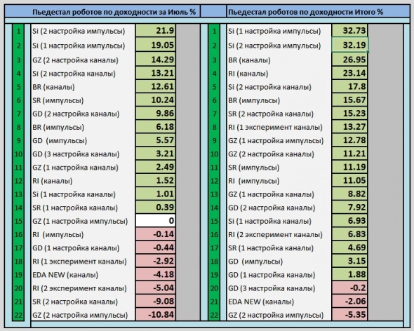 Марафон по роботам