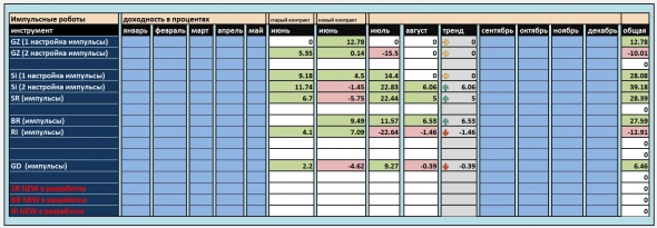 Марафон по роботам