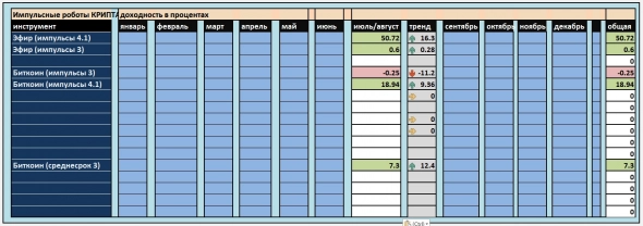 Марафон по роботам
