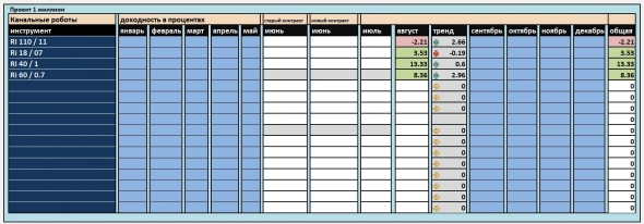 Марафон по роботам