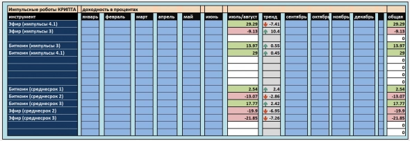Марафон по роботам