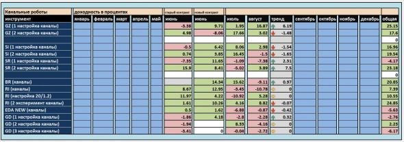 Марафон по роботам Марафон по роботам