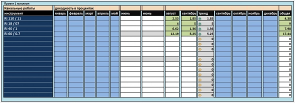 Марафон по роботам Марафон по роботам