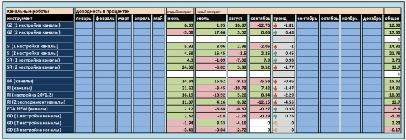 Марафон по роботам Марафон по роботам