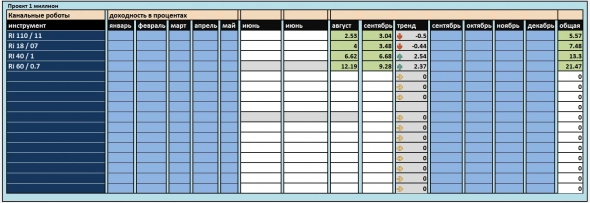 Марафон по роботам