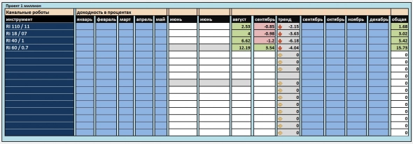 Марафон по роботам