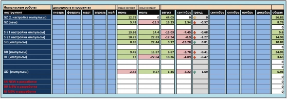 Марафон по роботам Марафон по роботам