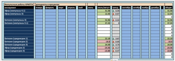 Марафон по роботам