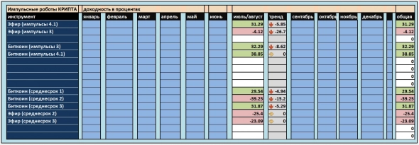 Марафон по роботам