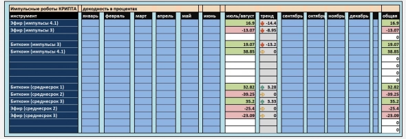 Марафон по роботам
