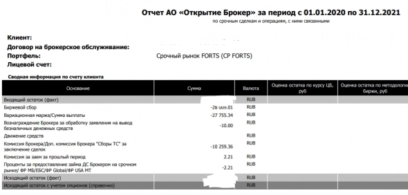 Про трейдинг. Сколько денег потерял на самообучении