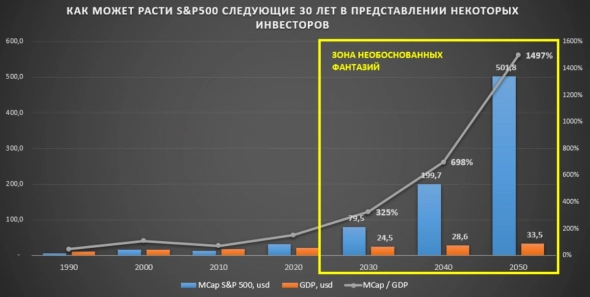 Реальная экономика. Часть 1: с чего все началось. Реальная экономика. Часть 1: с чего все началось.