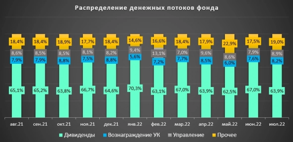 Инвестиции в коммерческую недвижимость: фонд с долгой историей "Атриум" (ТРК "Атримум" в Москве)