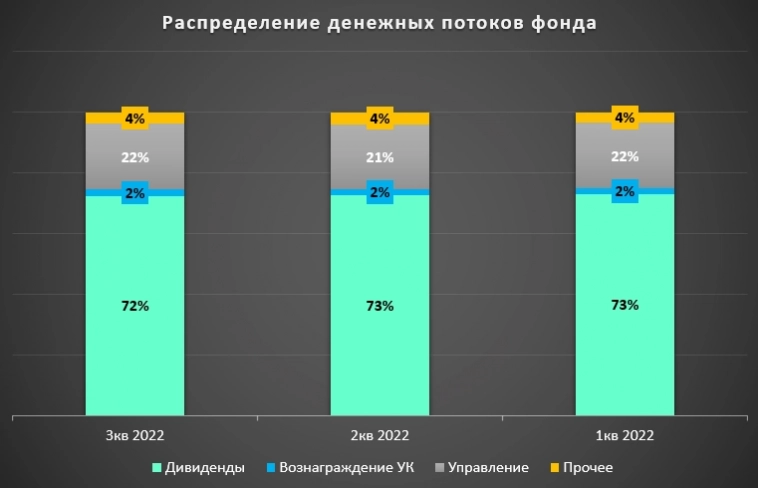 Инвестиции в коммерческую недвижимость: фонд ПНК-рентал