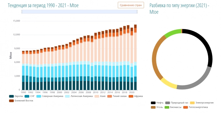Реальная экономика: почему происходит передел мира