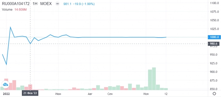 ЗПИФ недвижимости вместо облигаций