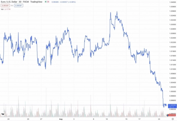 Волатильность американских акций и облигаций сильно растет. Что будет с крипторынком? Волатильность американских акций и облигаций сильно растет. Что будет с крипторынком?