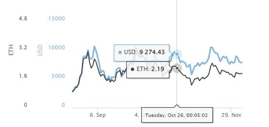 График цен World of Women на CoinGecko, показывающий быстрый рост График цен World of Women на CoinGecko, показывающий быстрый рост