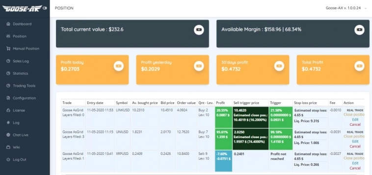 Криптовалютные торговые боты: прибыльны ли они? Криптовалютные торговые боты: прибыльны ли они?