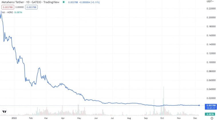 Топ-8 криптовалют, способных показать рост в 2023 году Топ-8 криптовалют, способных показать рост в 2023 году