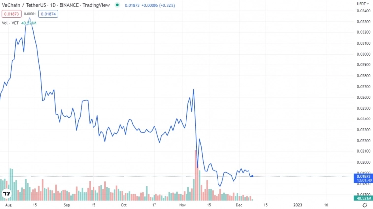 Топ-8 криптовалют, способных показать рост в 2023 году Топ-8 криптовалют, способных показать рост в 2023 году