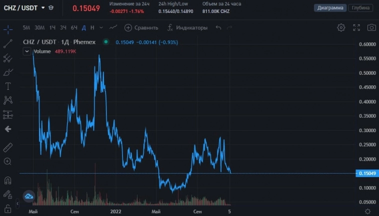 Топ-8 криптовалют, способных показать рост в 2023 году Топ-8 криптовалют, способных показать рост в 2023 году