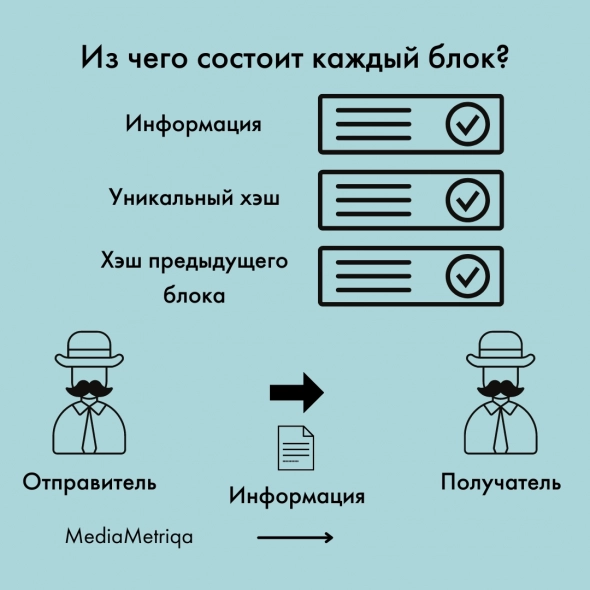 Криптовалюты от А до Я. Часть 1. Что нужно знать, чтобы не потеряться в мире крипты?