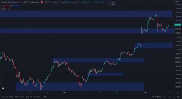 Понедельник- пристрелочный день. Индекс ММВБ. Понедельник- пристрелочный день. Индекс ММВБ.