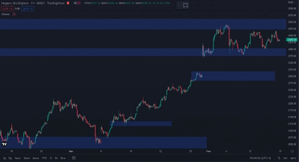 Понедельник- пристрелочный день. Индекс ММВБ! Понедельник- пристрелочный день. Индекс ММВБ!