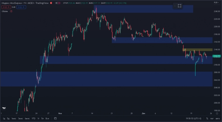 Пятница - фиксируемся. USDRUB. Индекс ММВБ